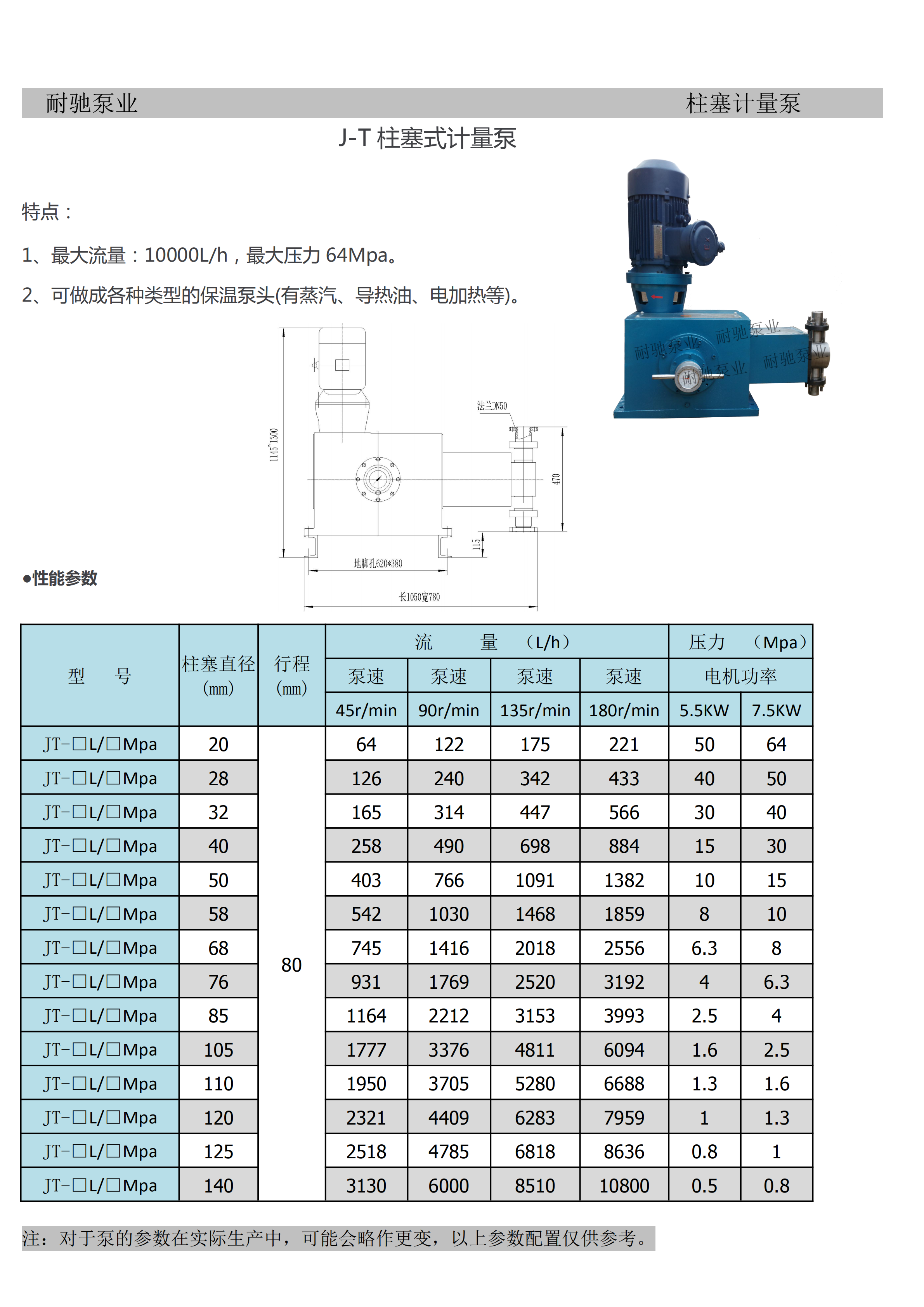 JT樣本---柱塞計量泵_20200628132941_00.png